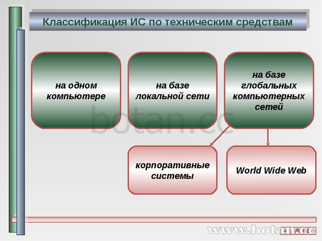 Информационные системы 11 класс семакин презентация