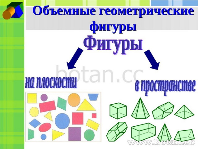 Проект по математике 6 класс геометрические фигуры