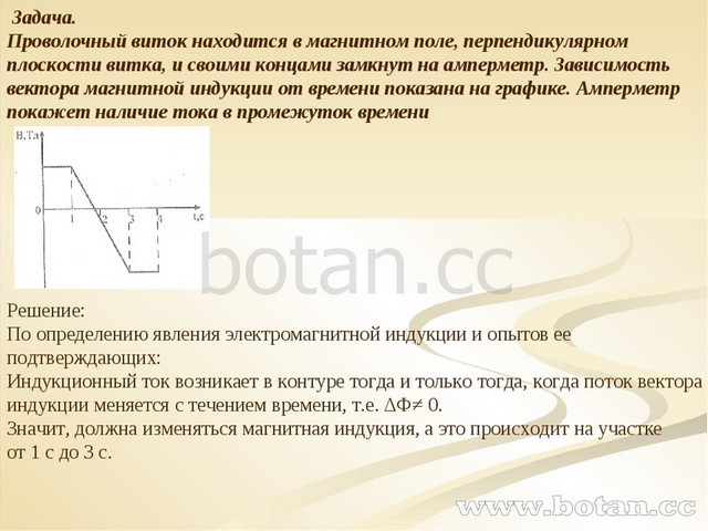 Виток проволоки помещенный в магнитное поле