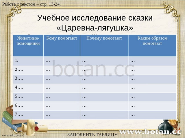 Учебное исследование сказки «Царевна-лягушка» Заполнить таблицу «Животные-пом...