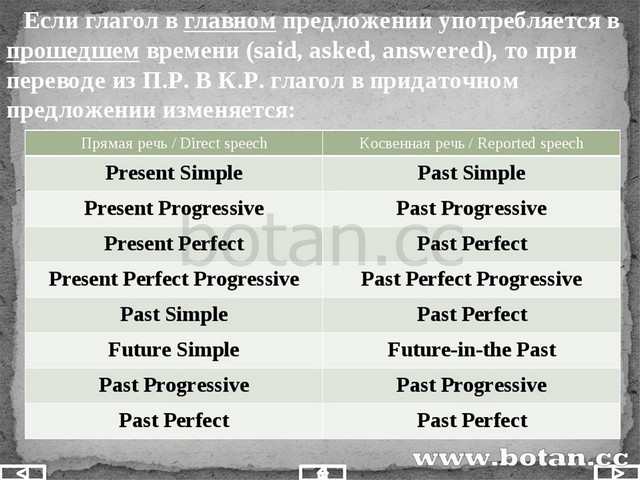 Косвенная речь презентация 10 класс