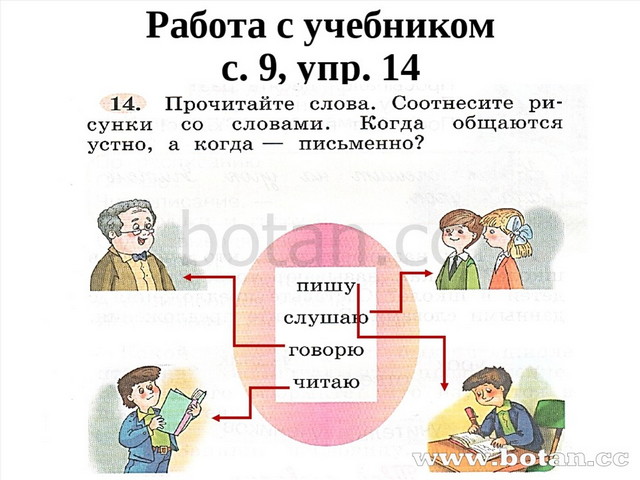 Проект на тему языки общения