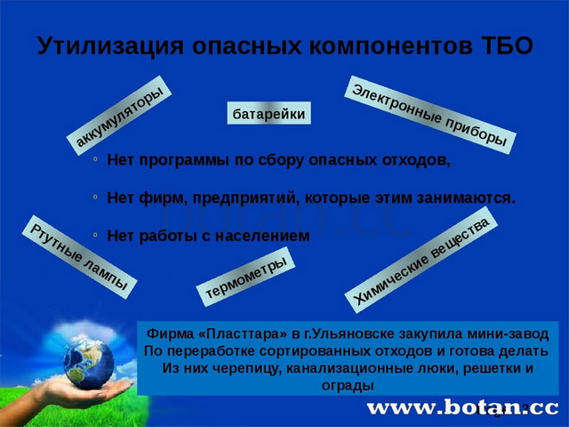 Твердые бытовые отходы презентация