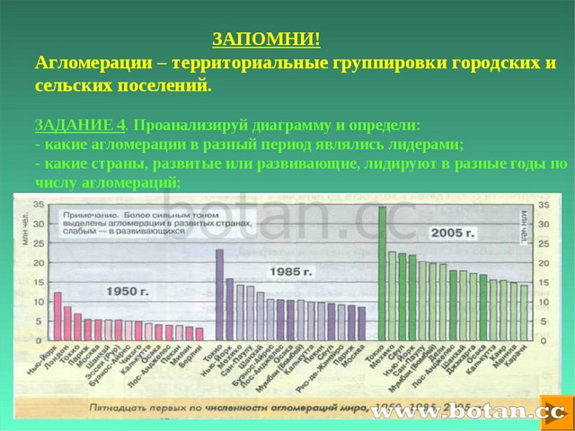 Презентация на тему урбанизация