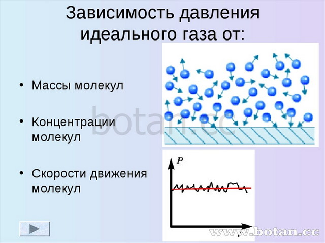 Во сколько раз изменится давление газа в сосуде если выпустить из него 2 моль газа