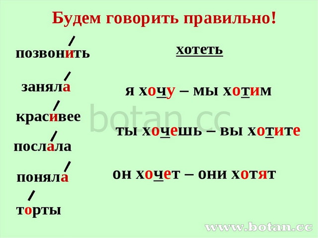 Безударные личные окончания глаголов 4 класс презентация