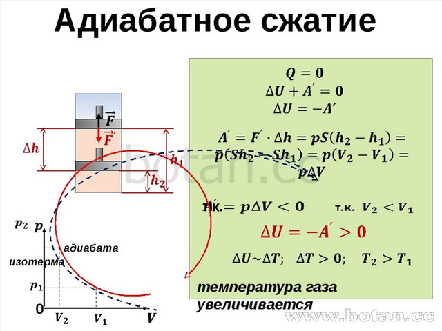 Адиабатный процесс презентация