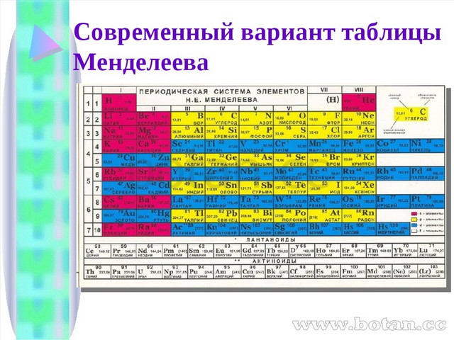 Химическая масса кислорода. Современные таблицы. Кислород таблица. Кислород в периодической таблице. Кислород элемент таблицы Менделеева.