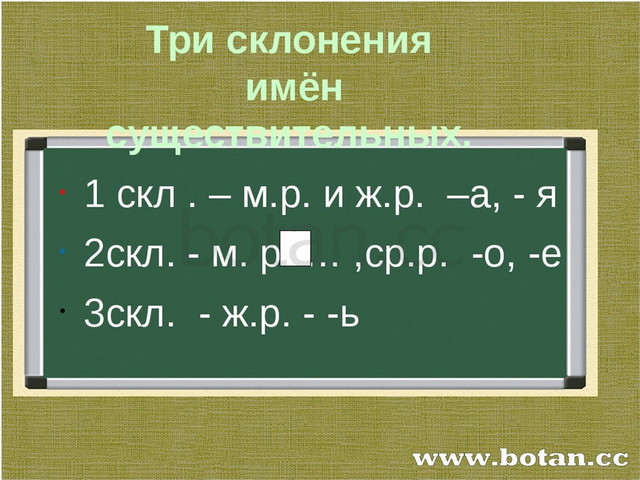 Презентация на тему: "ЧАСТИ РЕЧИ глагол прилагательноесоюзы предлоги числительны