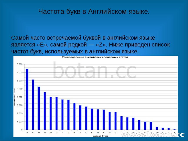 История английского алфавита презентация