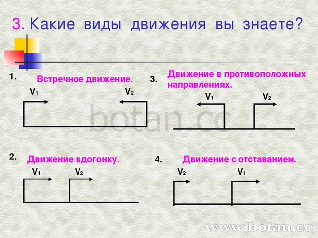 Чертеж к задаче на движение 4 класс