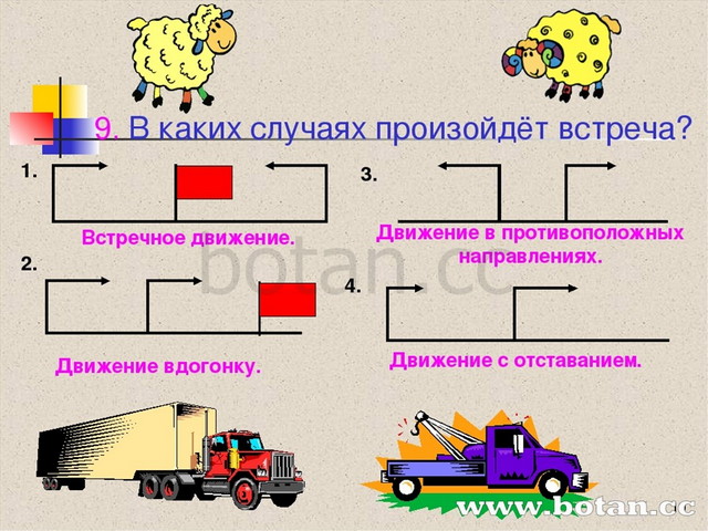 Чертеж к задаче на движение 4 класс