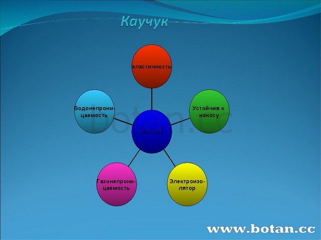 Каучук презентация по химии 10 класс