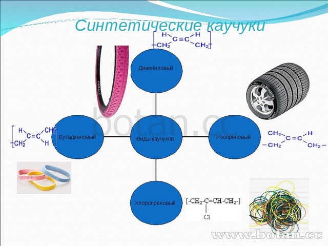 Каучук презентация по химии 10 класс