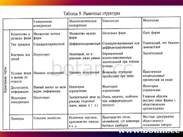 Конкуренция в рыночной экономике план егэ