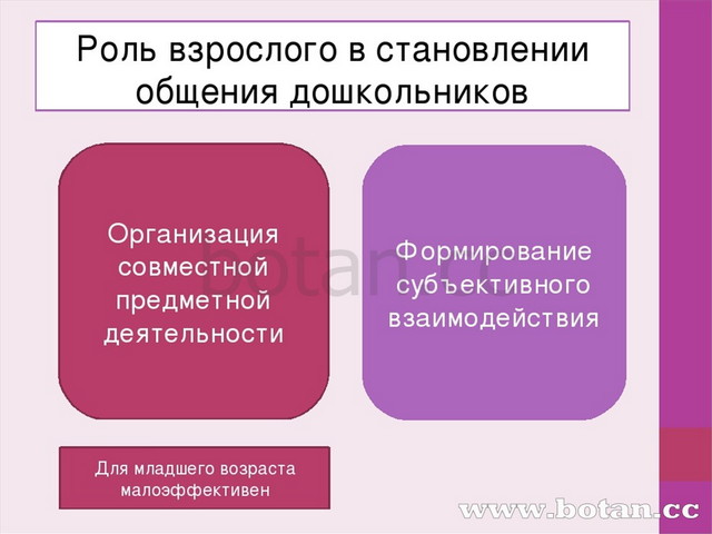 Проблемы общения со сверстниками проект