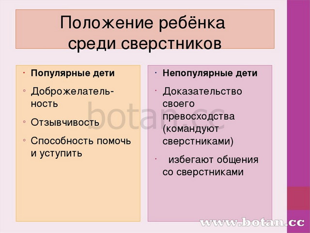 Положение среди. Положение ребенка среди сверстников. Положение ребенка в группе сверстников. Причины, определяющие положение ребенка среди сверстников. Характеристики популярных детей.