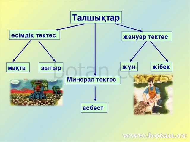 Ашық сабақ презентация