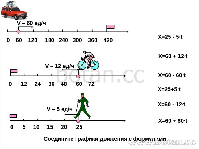 По чертежу найди скорость сближения или скорость удаления объектов на каком расстоянии друг от друга