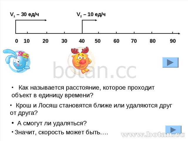 Как реализовался план ускоренного сближения и слияния народов в единую советскую нацию