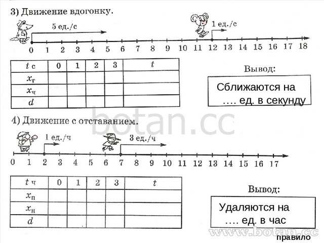 По чертежу найди скорость сближения или скорость удаления объектов на каком расстоянии друг от друга