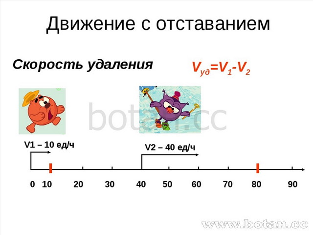 По чертежу найди скорость сближения или скорость удаления объектов на каком расстоянии друг от друга