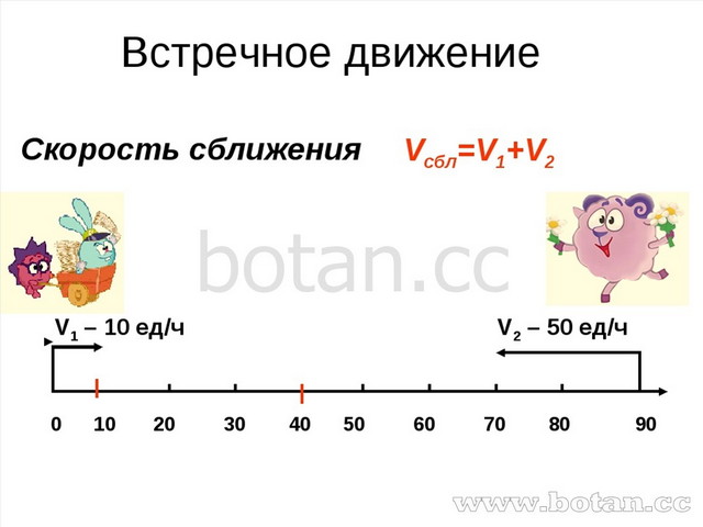 По чертежу найди скорость сближения или скорость удаления объектов на каком расстоянии друг от друга