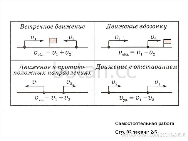 По чертежу найди скорость сближения или скорость удаления объектов на каком расстоянии друг от друга