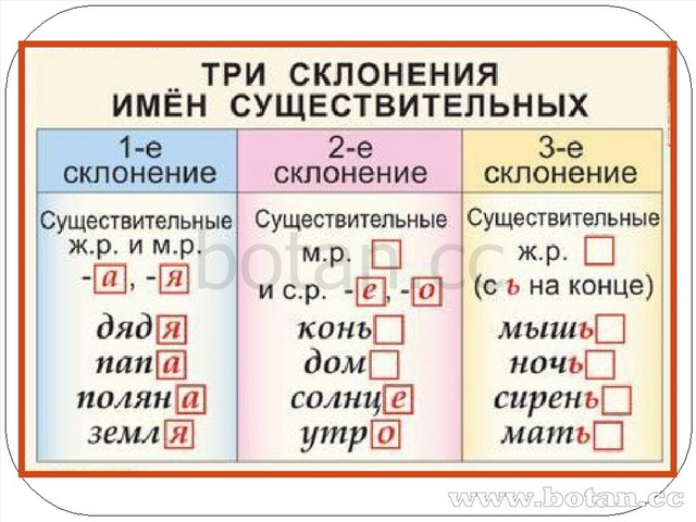 Склонение 4 класс русский язык презентация