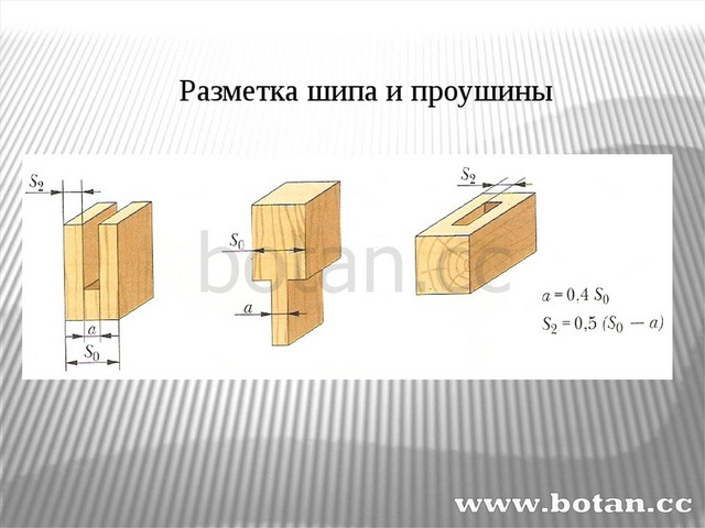 Шип на чертеже