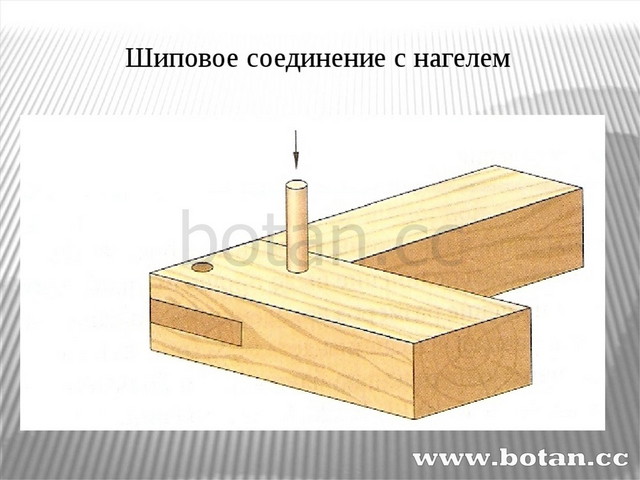 Шиповые соединения картинки