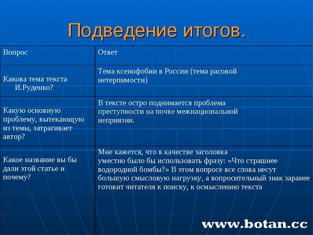 Подведение итогов. Вопрос	Ответ Какова тема текста И.Руденко?	Тема ксенофобии...