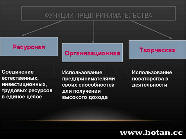 Обществознание предпринимательская деятельность презентация