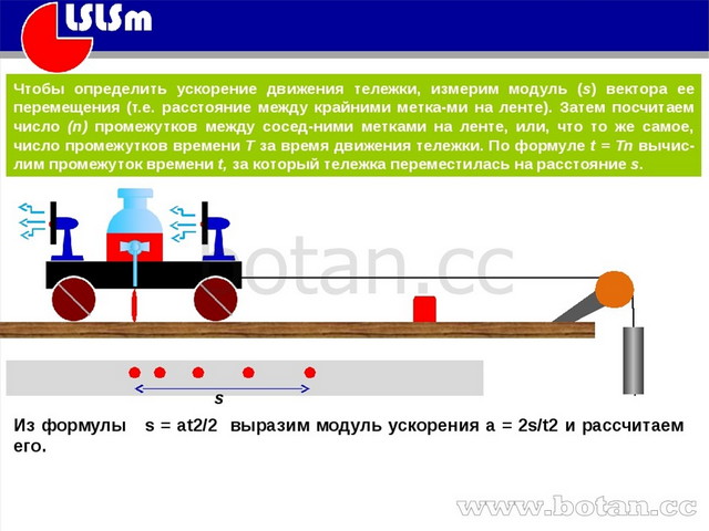 Вагонетка с грузом весит 3 кн какая