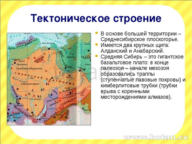 Описание географического положения среднесибирского плоскогорья по плану 5 класс