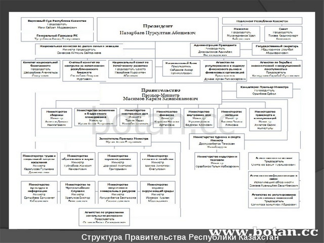 Казахстан в системе международных отношений презентация