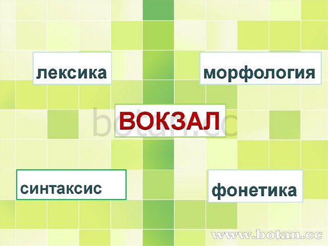 Путешествие по москве 2 класс конспект урока и презентация школа россии