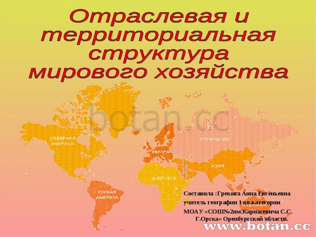 Характеристика отрасли мирового хозяйства по плану 10 класс