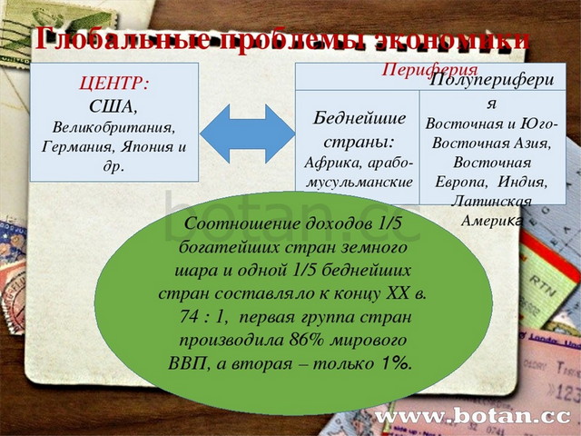 Место российской федерации в системе мирового хозяйства презентация 11 класс экономика