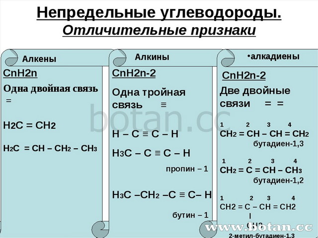 Какие соединения относятся к углеводородам. Непредельные углеводороды Алкены таблица. Алкадиены общая химические свойства. Общая формула непредельных углеводородов. Химические свойства углеводородов таблица 10 класс.