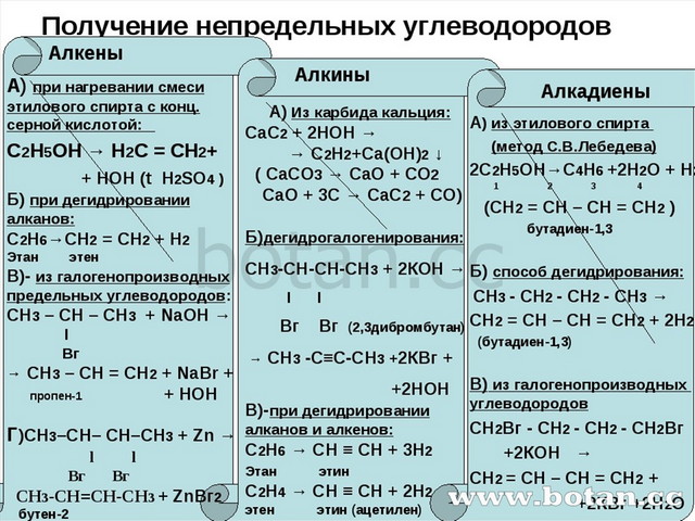 Урок непредельные углеводороды презентация