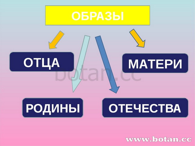 Презентация чаша жизни истоки 1 класс