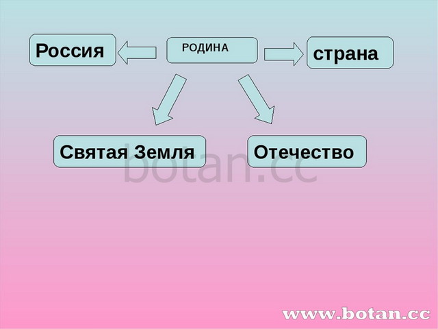 Презентация чаша жизни истоки 1 класс