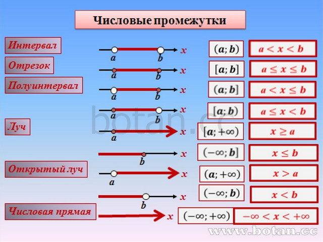 Опорные схемы по алгебре