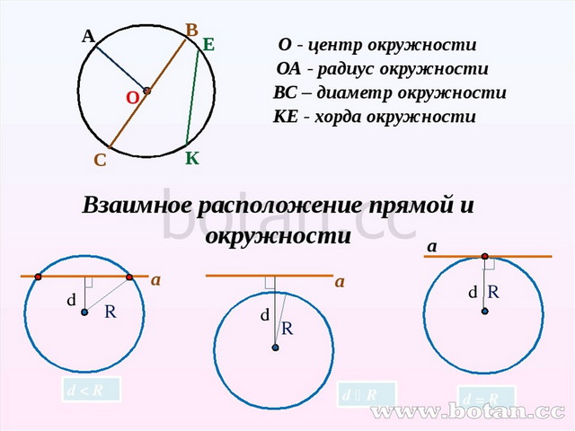 На рисунке 60 оа равно od