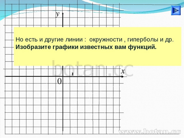 Уравнение окружности презентация