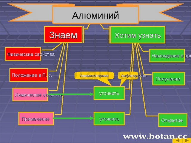 Презентация по теме алюминий 9 класс химия