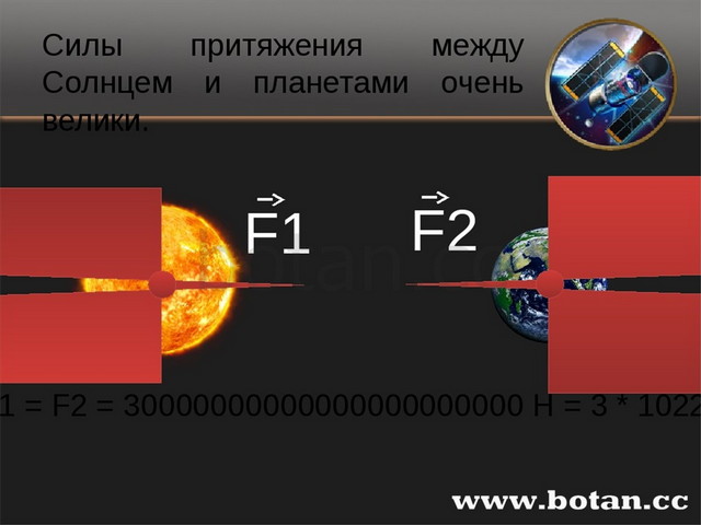 Притяжение между землей и луной. Сила тяготения солнца. Сила притяжения планет. Сила тяжести на солнце. Сила притяжения между землей и солнцем.