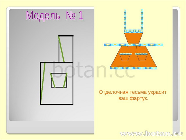 Задача проекта фартука