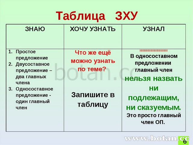 Таблица ЗХУ. Таблица знаю хочу знать узнал. Таблица ЗХУ В начальной школе. Таблица ЗХУ на уроках в начальной школе.